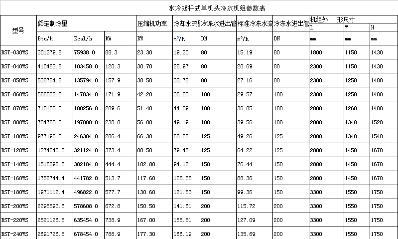 單機頭水冷螺桿式冷水機組參數(shù)表 單機頭水冷螺桿式冷水機組參數(shù)表